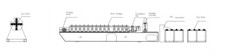 TECHNICIAN DETAILS of Rolling Shutter Slat Roll Forming Machine