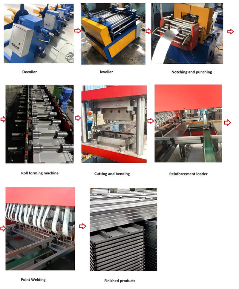 TECHNICIAN DETAILS of Shelf Panel Roll Forming Machine