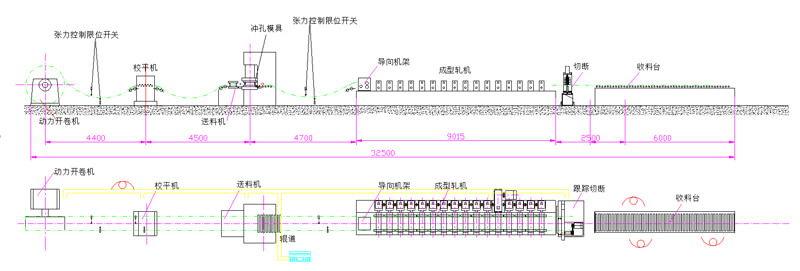 TECHNICIAN DETAILS of Storage Upright Rack Roll Forming Machine